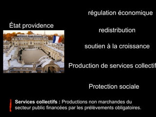 État providence
régulation économique
redistribution
Protection sociale
soutien à la croissance
Production de services collectif
Services collectifs : Productions non marchandes du
secteur public financées par les prélèvements obligatoires.
 
