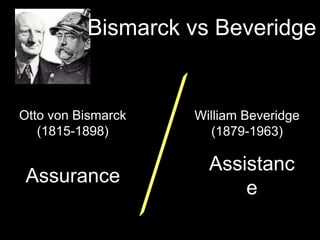 Bismarck vs Beveridge
Otto von Bismarck
(1815-1898)
William Beveridge
(1879-1963)
Assurance
Assistanc
e
 
