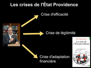 Crise d'efficacité
Crise de légitimité
Crise d'adaptation
financière
Les crises de l'État Providence
 