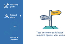 FEEDBACK
CHANNELS
Product
vision
BUSINESS
MODEL
Test “customer satisfaction”
requests against your vision
Company
goals
 