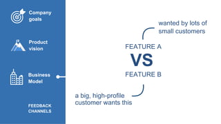 FEEDBACK
CHANNELS
Business
Model
FEATURE A
VS
FEATURE B
wanted by lots of
small customers
a big, high-profile
customer wants this
Company
goals
Product
vision
 