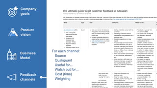 Feedback
channels
Company
goals
Product
vision
Business
Model
For each channel:
Source
Qual/quant
Useful for…
Watch out for…
Cost (time)
Weighting
 