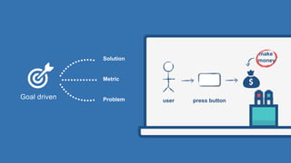Solution
Metric
ProblemGoal driven
make
money
user press button
 
