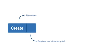 Create
…
Blank pages
Templates, and all the fancy stuff
 