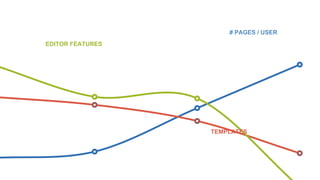 # PAGES / USER
EDITOR FEATURES
TEMPLATES
 