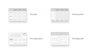 “The accountant”
“The design wall”“The cheap layout”
“The basic”
 