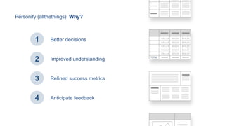 Better decisions1
Improved understanding2
Refined success metrics3
Anticipate feedback4
Personify (allthethings): Why?
 