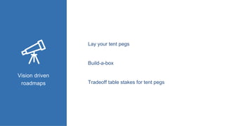 Build-a-box
Vision driven
roadmaps
Lay your tent pegs
Tradeoff table stakes for tent pegs
 