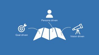 Vision driven
Persona driven
Goal driven
 