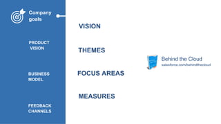 FEEDBACK
CHANNELS
PRODUCT
VISION
BUSINESS
MODEL
VISION
THEMES
FOCUS AREAS
MEASURES
Behind the Cloud
salesforce.com/behindthecloud
Company
goals
 