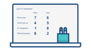iPhone app
Social sign-up
G+ Integration
Value Cost
Q3 FY17 ROADMAP
Referral program
7 6
4 5
1 8
8 2
 