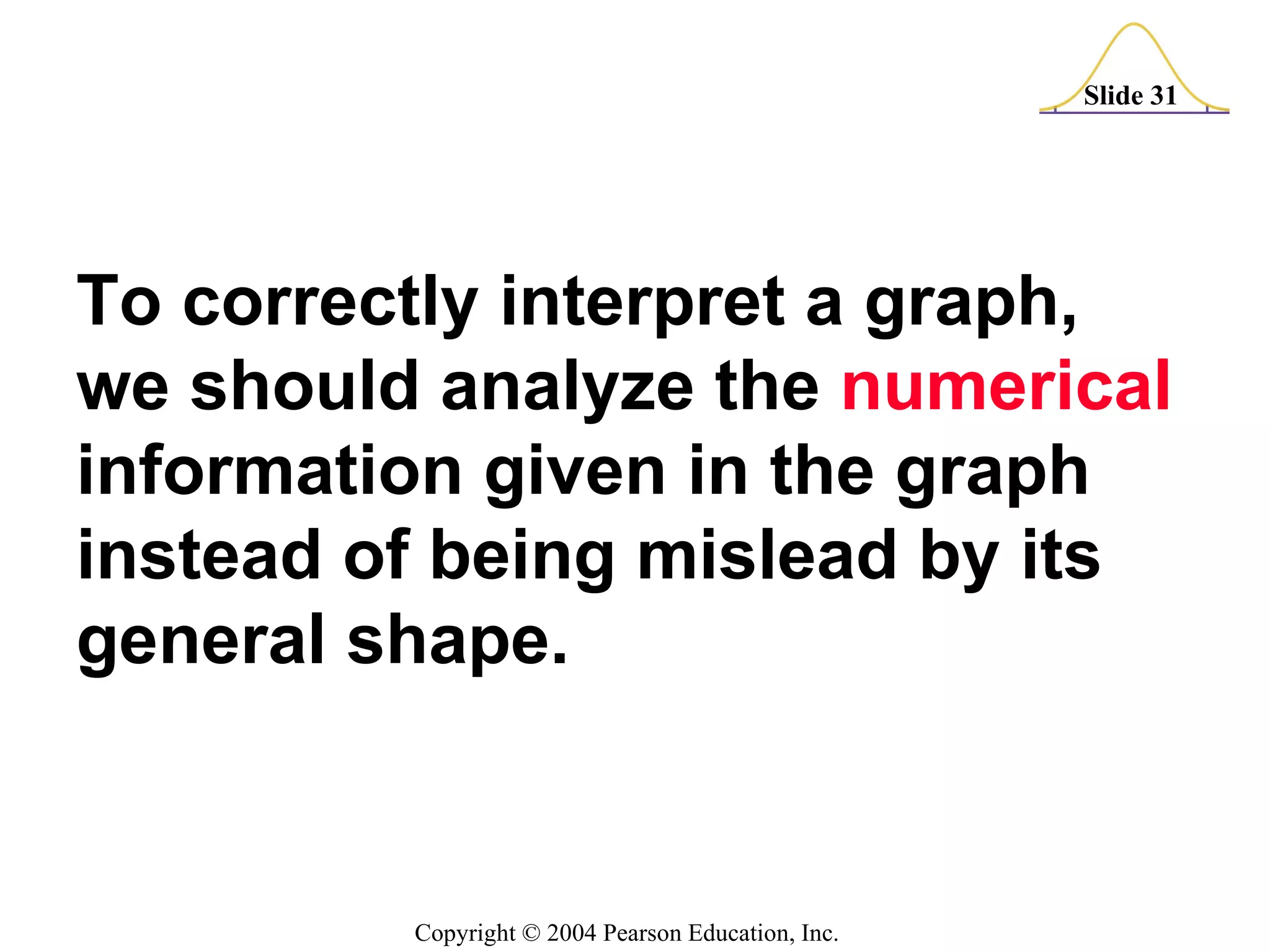 To correctly interpret a graph, we should analyze the  numerical   information given in the graph instead of being mislead by its general shape. 