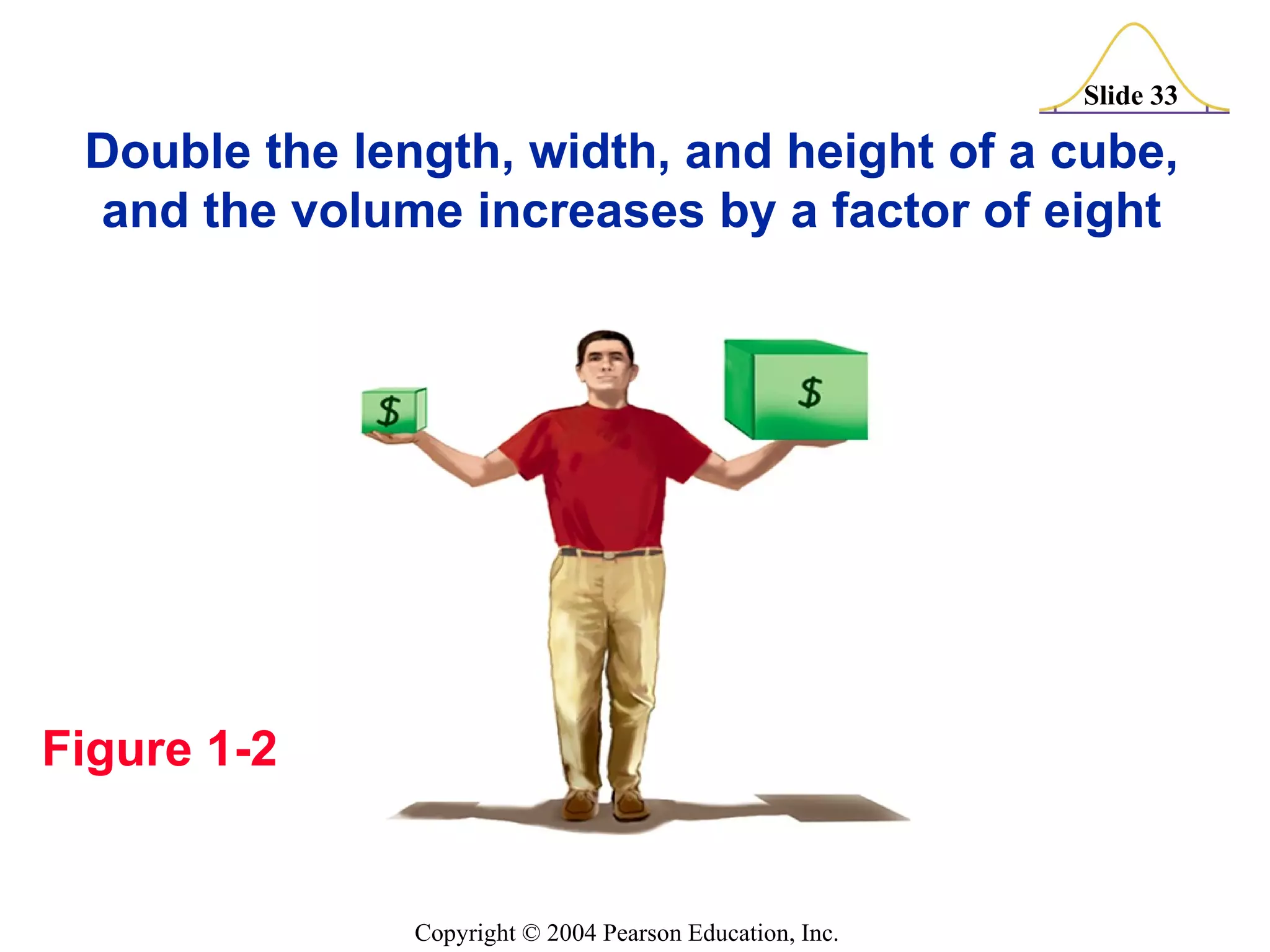 Figure 1-2 Double the length, width, and height of a cube, and the volume increases by a factor of eight 