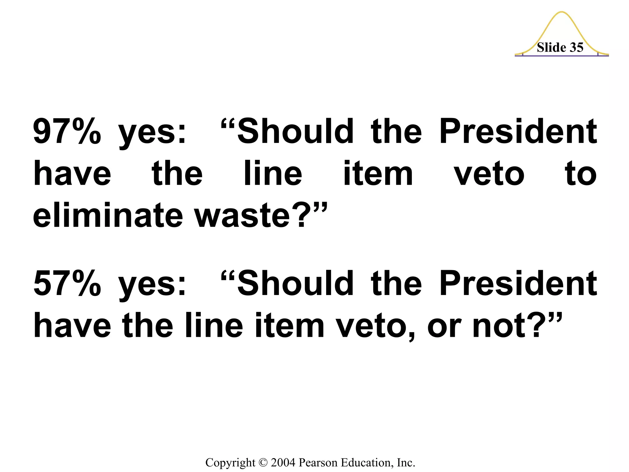 97% yes:  “Should the President have the line item veto to eliminate waste?” 57% yes:  “Should the President have the line item veto, or not?” 