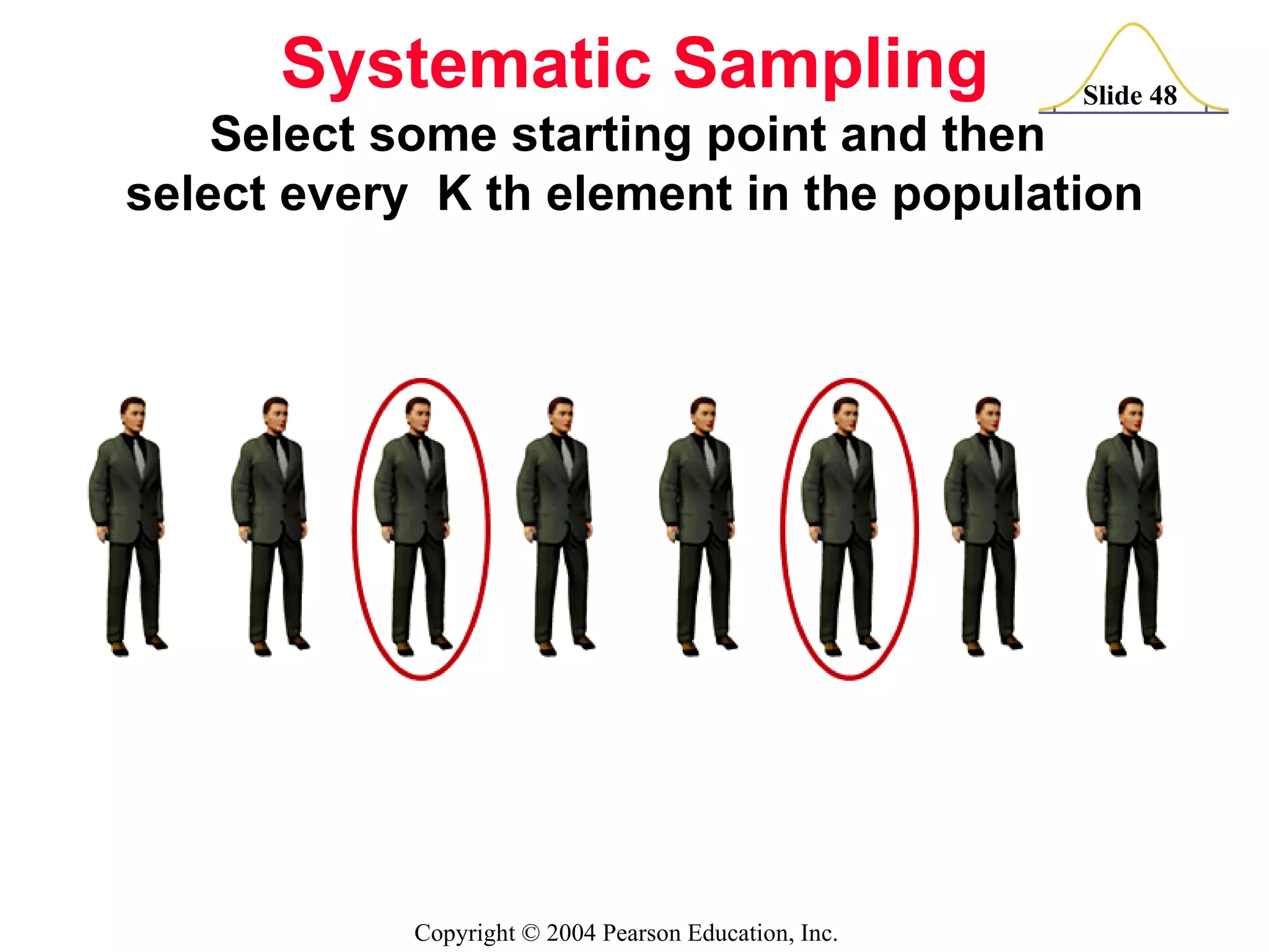 Systematic Sampling Select some starting point and then  select every  K th element in the population 