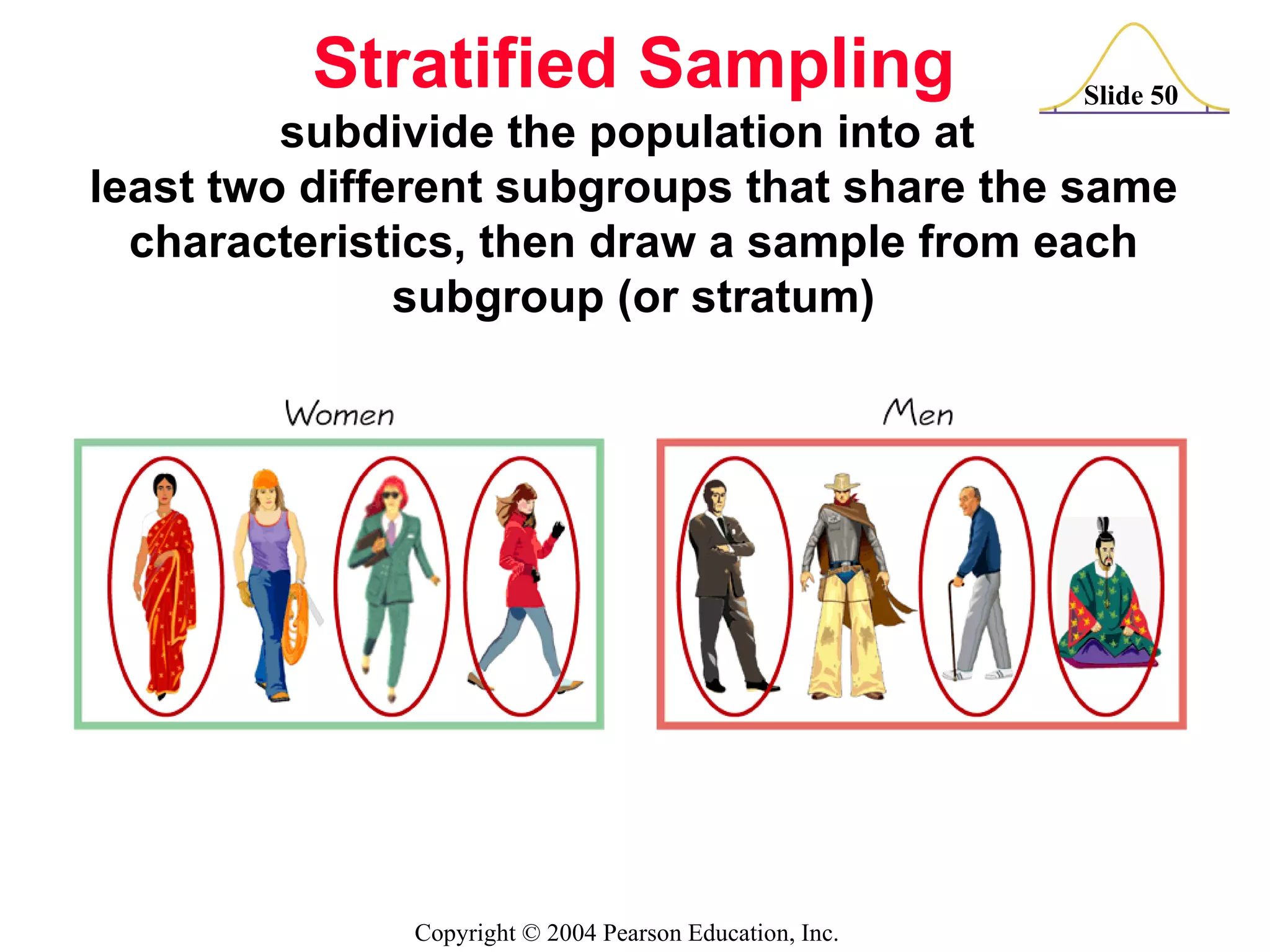 Stratified Sampling subdivide the population into at  least two different subgroups that share the same characteristics, then draw a sample from each subgroup (or stratum) 