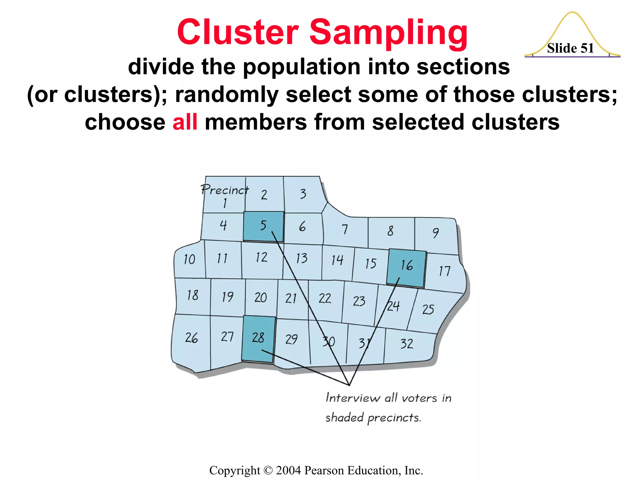 Cluster Sampling divide the population into sections  (or clusters); randomly select some of those clusters; choose  all  members from selected clusters 