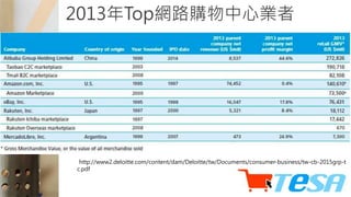 2013年Top網路購物中心業者
http://www2.deloitte.com/content/dam/Deloitte/tw/Documents/consumer-business/tw-cb-2015grp-t
c.pdf
 