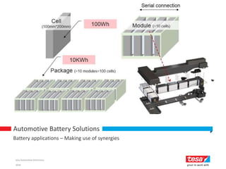 - 1 -
Battery applications – Making use of synergies
Automotive Battery Solutions
2016
tesa Automotive Electronics
 