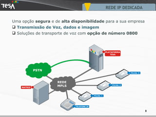 REDE IP DEDICADA Uma opção  segura  e de  alta disponibilidade  para a sua empresa Transmissão de Voz, dados e imagem Soluções de transporte de voz com  opção de número 0800 PSTN REDE MPLS FILIAL 3 FILIAL 2 FILIAL 1 TELEFONE IP PLATAFORMA TESA MATRIZ 