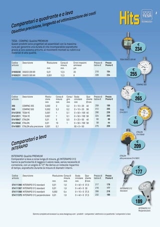 3
Codice
articolo
Descrizione Risoluzione Corsa di
misura
Errori massimi
ammessi
mm mm µm
01930230 DIGICO 205 MI 0,01 12,5 20
01930231 DIGICO 305 MI 0,001 12,5 8
Codice
articolo
Descrizione Risolu-
zione
Corsa di
misura
Corsa /
giro
Scala
circolare
Qua-
drante
mm mm mm mm Ø mm
355 COMPAC 355 0,002 3 0,2 0 ÷ 10 ÷ 20 40
555 COMPAC 555 0,002 5,3 0,2 0 ÷ 10 ÷ 20 58
01412510 TESA YE 0,001 1 0,1 0 ÷ 50 ÷ 100 40
01412511 TESA YE 0,001 1 0,1 0 ÷ 50 ÷ 100 58
01419047 ETALON 0,01 5 0,5 0 ÷ 25 ÷ 50 40
01419048 ETALON 0,01 10 1 0 ÷ 50 ÷ 100 58
01419051 ETALON alta precisione 0,001 0,1 50 ÷ 0 ÷ 50
Codice
articolo
Descrizione Risoluzione Corsa di
misura
Scala
circolare
Qua-
drante
mm mm mm Ø mm
074111366 INTERAPID 312 standard 0,01 1,6 0 ÷ 40 ÷ 0 37,5
074111367 INTERAPID 312 standard 0,01 1,6 0 ÷ 40 ÷ 0 30
074111368 INTERAPID 312 standard 0,002 0,4 0 ÷ 10 ÷ 0 37,5
074111375 INTERAPID 312 perpendicolare 0,01 1,6 0 ÷ 40 ÷ 0 37,5
TESA DIGICO 305 MI
COMPAC 555
INTERAPID 312
Standard
ETALON
01419048
ETALON
alta precisione 01419051
INTERAPID 312
Perpendicolare
TESA
01412511
Comparatoriaquadranteealeva
Comparatorialeva
Obiettivoprecisione,longevitàedottimizzazionedeicosti
INTERAPID
TESA - COMPAC:Qualità PREMIUM
Questi prodotti sono progettati ed assemblati con la massima
cura per garantire una durata di vita incomparabile soprattutto
grazie al loro sistema antiurto, ai movimenti montati su rubini e ai
materiali di alta qualità.
INTERAPID:Qualità PREMIUM
Comparatori a leva a corsa lunga di misura, gli INTERAPID 312
hanno la particolarità di leggere il valore reale, senza necessità di
correzione, con un angolo di 12°. Ne deriva un notevole risparmio
di tempo, soprattutto durante le misure di diametri interni.
Gamma completa ed accessori su www.tesagroup.com - prodotti - comparatori elettronici e a quadrante / comparatori a leva
Prezzo di
listino €
Prezzo
Promo €
	210 	154
	339 	234
Prezzo di
listino €
Prezzo
Promo €
	259 	199
	312 	255
	290 	239
	324 	265
	93 	69
	58 	44
	275 	209
Prezzo di
listino €
Prezzo
Promo €
	217 	178
	216 	177
	266 	218
	232 	189
€
234
€
255
€
265
€
44
€
209
€
177
€
189
 