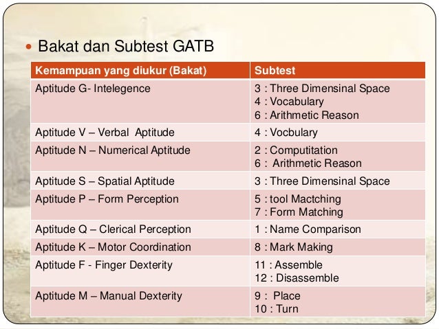 Contoh Soal Tes Gatb Guru Paud
