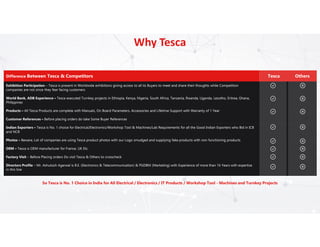 Test Measuring & Technical By Tesca Technologies Private Limited | PDF