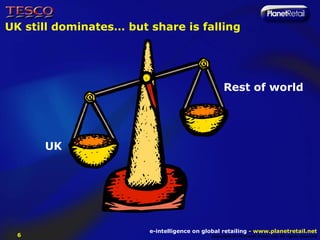 UK still dominates… but share is falling




                                                  Rest of world




      UK




                        e-intelligence on global retailing - www.planetretail.net
  6                                          Copyright M+M Planet Retail Ltd. All rights reserved
 