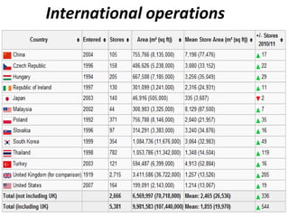 International operations
 