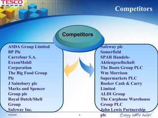 Competitors Safeway plc Somerfield SPAR Handels-Aktiengesellschaft The Boots Group PLC Wm Morrison Supermarkets PLC Booker Cash & Carry Limited ALDI Group The Carphone Warehouse Group PLC John Lewis Partnership plc ASDA Group Limited BP Plc Carrefour S.A. ExxonMobil Corporation The Big Food Group Plc J Sainsbury plc Marks and Spencer Group plc Royal Dutch/Shell Group Safeway Inc. Competitors 
