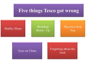 Five things Tesco got wrong
Shabby Shops
Branding
Botch - Up
Big price drop
flop
Forgetting about the
food
Eyes on China
 