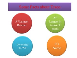 Some Facts about Tesco
3rd Largest
Retailer
Diversified
in 1990
2nd
Largest in
terms of
profit
It’s
Name
 