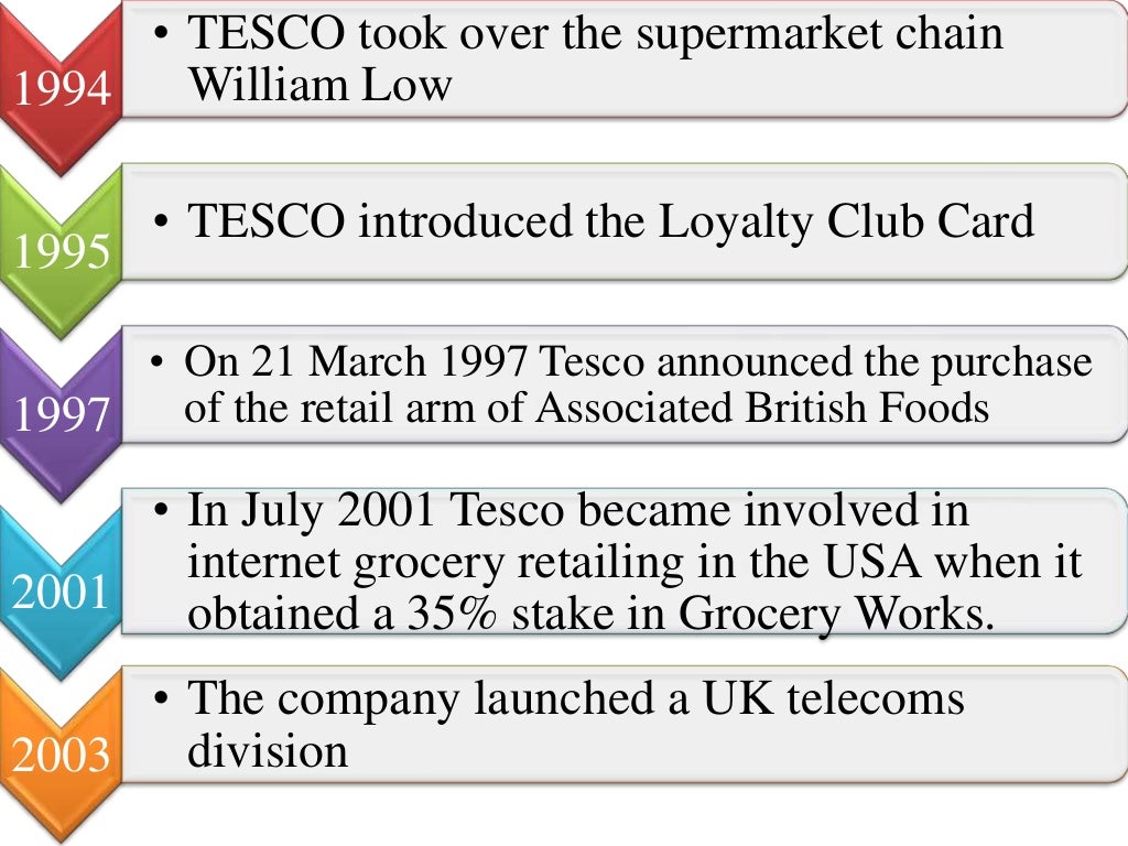Tesco