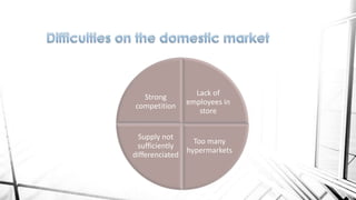 Strong
competition

Lack of
employees in
store

Supply not
Too many
sufficiently
hypermarkets
differenciated

 