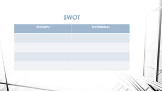 Strengths

Weaknesses

 