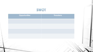 Opportunities

Threatens

 