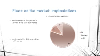 •

•

Distribution of revenues:

Implemented in 6 countries in
Europe: more than 800 stores

9
11
UK
Europe

•

Implemented in Asia: more than
1100 stores

Asia
80

 
