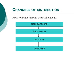 CHANNELS OF DISTRIBUTION
Most common channel of distribution is:
MANUFACTURER
WHOLESALER
RETAILER
CUSTOMER
 