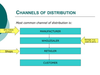 CHANNELS OF DISTRIBUTION
Most common channel of distribution is:
MANUFACTURER
WHOLESALER
RETAILER
CUSTOMER
Who makes
product
Storage, e.g..
Cash & carry
Shops
 