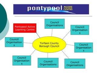 Torfaen County
Borough Council
Pontypool Active
Learning Centre
Council
Organisation
s
Council
Organisation
s
Council
Organisations
Council
Organisations
Council
Organisation
s
Council
Organisation
s
Council
Organisations
 