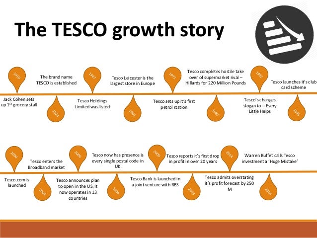 tesco marketing strategy case study