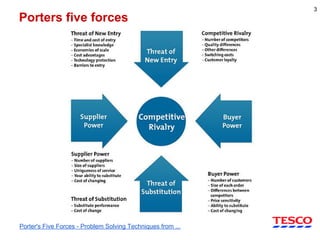 Tesco Five Forces Analysis