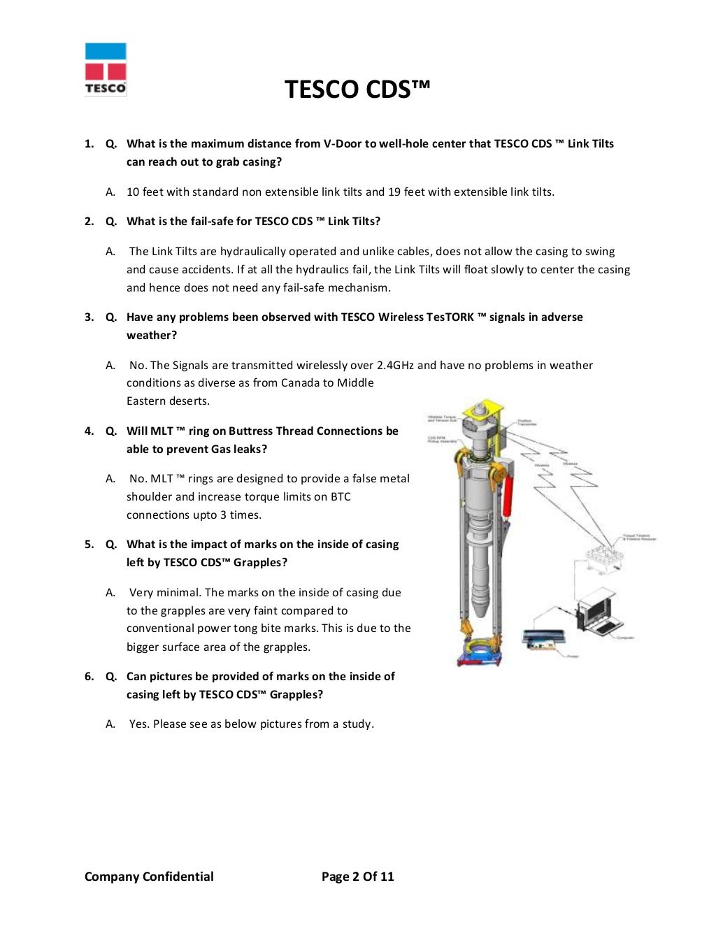 Tesco CDS Questions & Answers