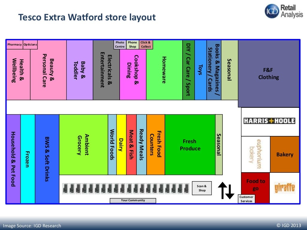 Tesco Extra, Watford UK IGD's guide to Tesco's 'destination' hyperma…