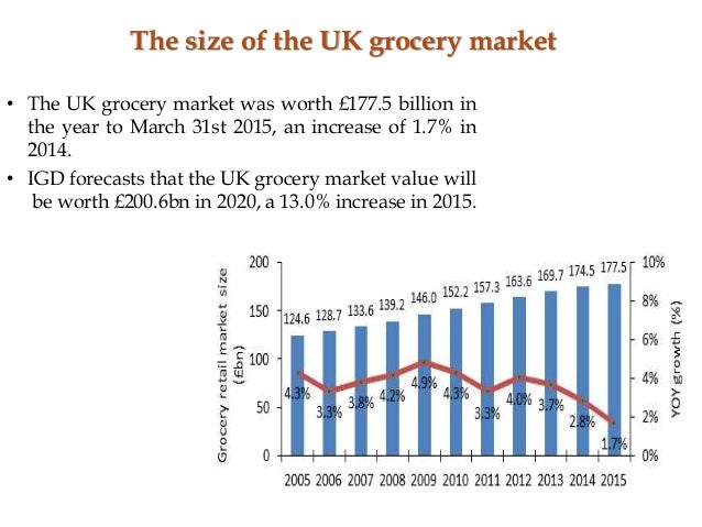 the effects of globalization in tesco a british multinational grocery and general merchandise retail Tesco tesco plc (lse: tsco) is a british multinational grocery and general merchandise retailer headquartered in cheshunt, united kingdom it is the third-largest. the effects of globalization in tesco a british multinational grocery and general merchandise retail Tesco tesco plc (lse: tsco) is a british multinational grocery and general merchandise retailer headquartered in cheshunt, united kingdom it is the third-largest.