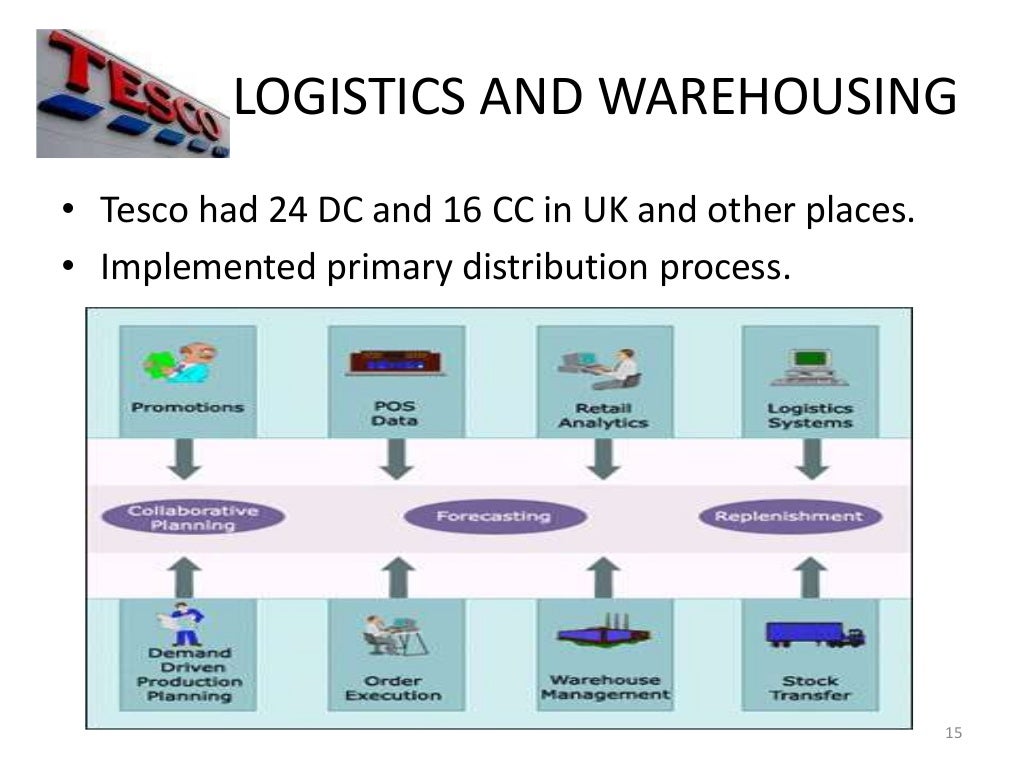 Tesco operations and supply chain