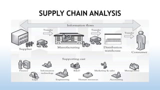 Tesco supply chain | PPT
