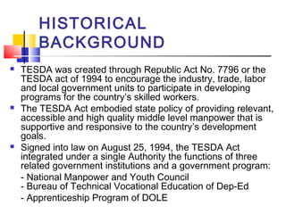 Tesda Project T e s d a | PPT