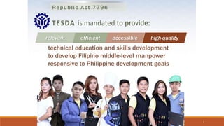 TESDA is mandated to provide:
high-quality
efficient
relevant accessible
technical education and skills development
to develop Filipino middle-level manpower
responsive to Philippine development goals
Republic Act 7796
1
 