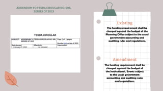 ADDENDUM TO TESDA CIRCULAR NO. 006,
SERIES OF 2023
Existing
The funding requirement shall be
charged against the budget of
the Institutional. Events subject
to the usual government
accounting and auditing rules
and regulations.
Amendment
The funding requirement shall be
charged against the budget of the
Planning Office subject to the usual
government accounting and
auditing rules and regulations.
 